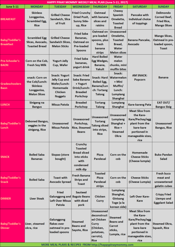 Filipino Weekly Meal Plan Recipes 2017 June 05: