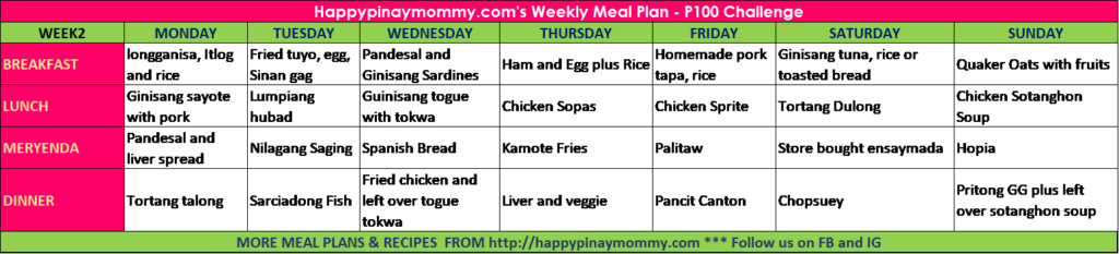 Week 2: P100.00 Pinoy Budget Ulam Guide for the week (second week of the four week long P100 meal change)